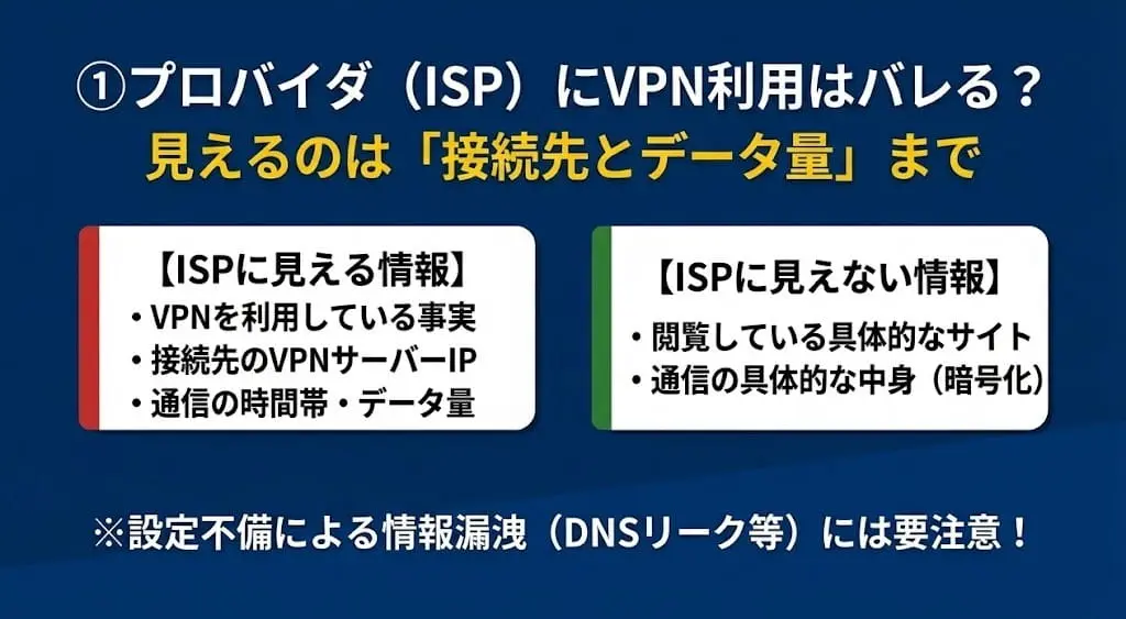 プロバイダ（ISP）にVPN利用はバレるか_まとめ画像