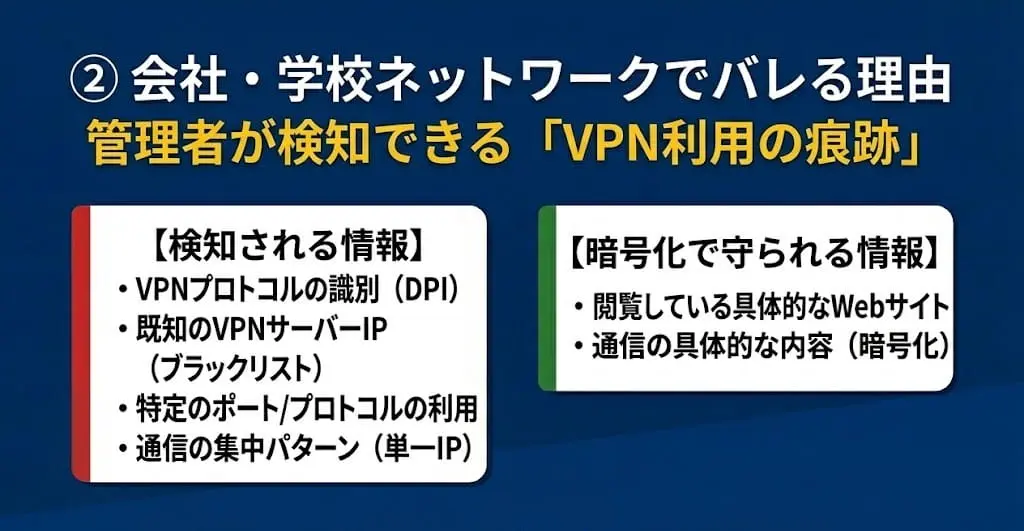 会社・学校のネットワークでバレる仕組み_まとめ画像