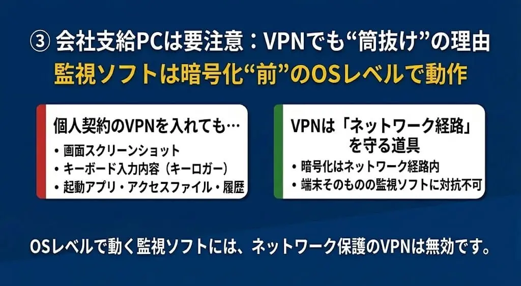 会社支給PCは要注意｜VPNでも“中身が筒抜け”になる理由