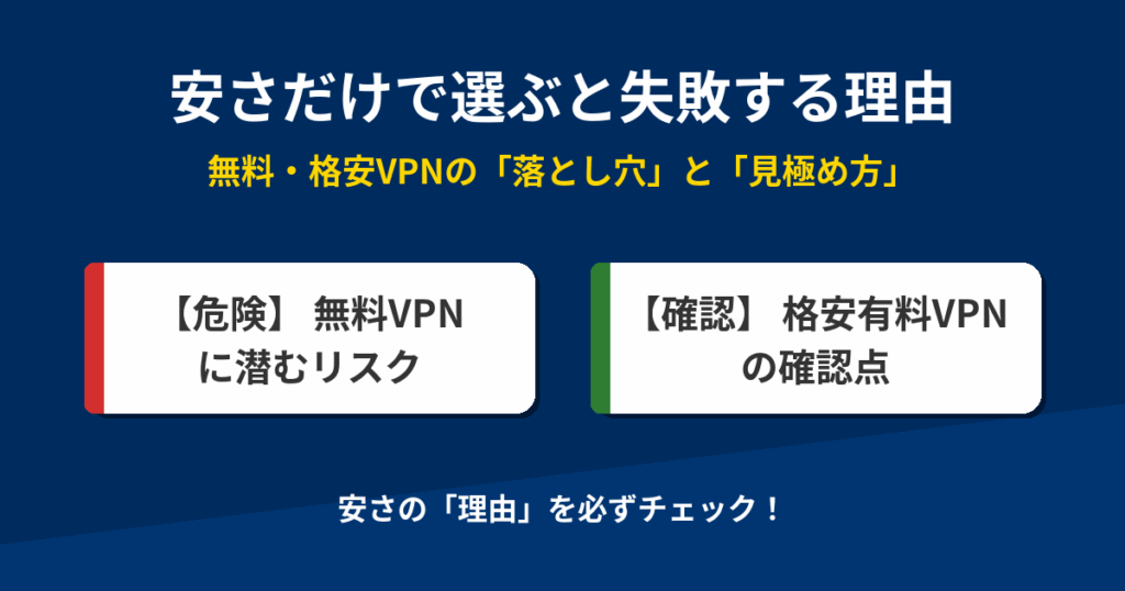 安さだけで選ぶと失敗する理由をまとめた画像