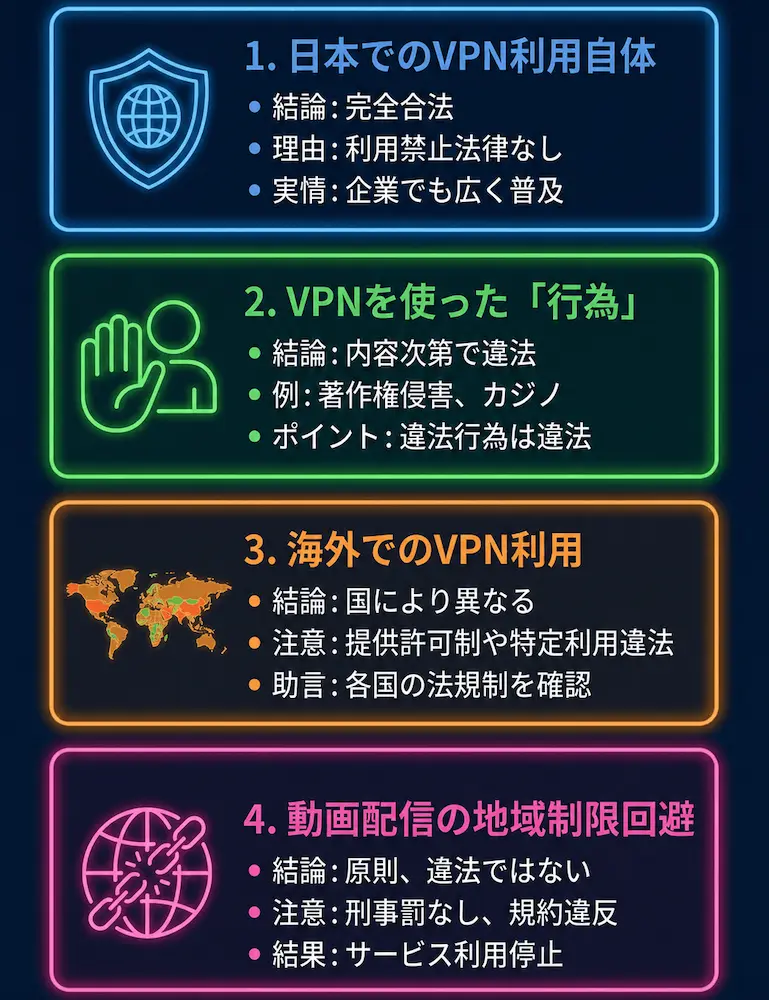 VPNの利用は違法かどうか_まとめ画像