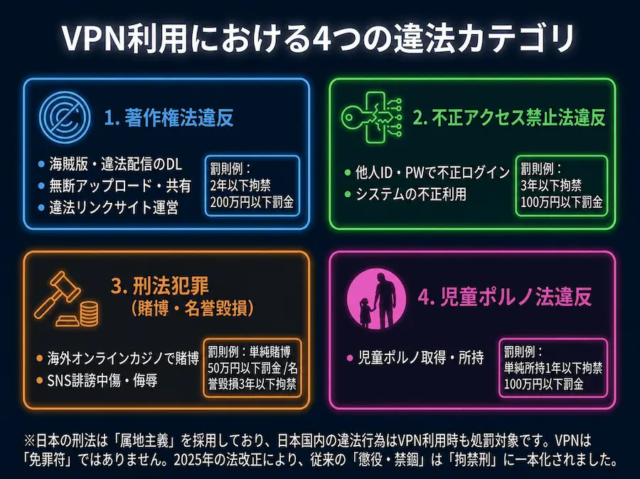 VPNを使っても違法になる7つの使い方_まとめ画像