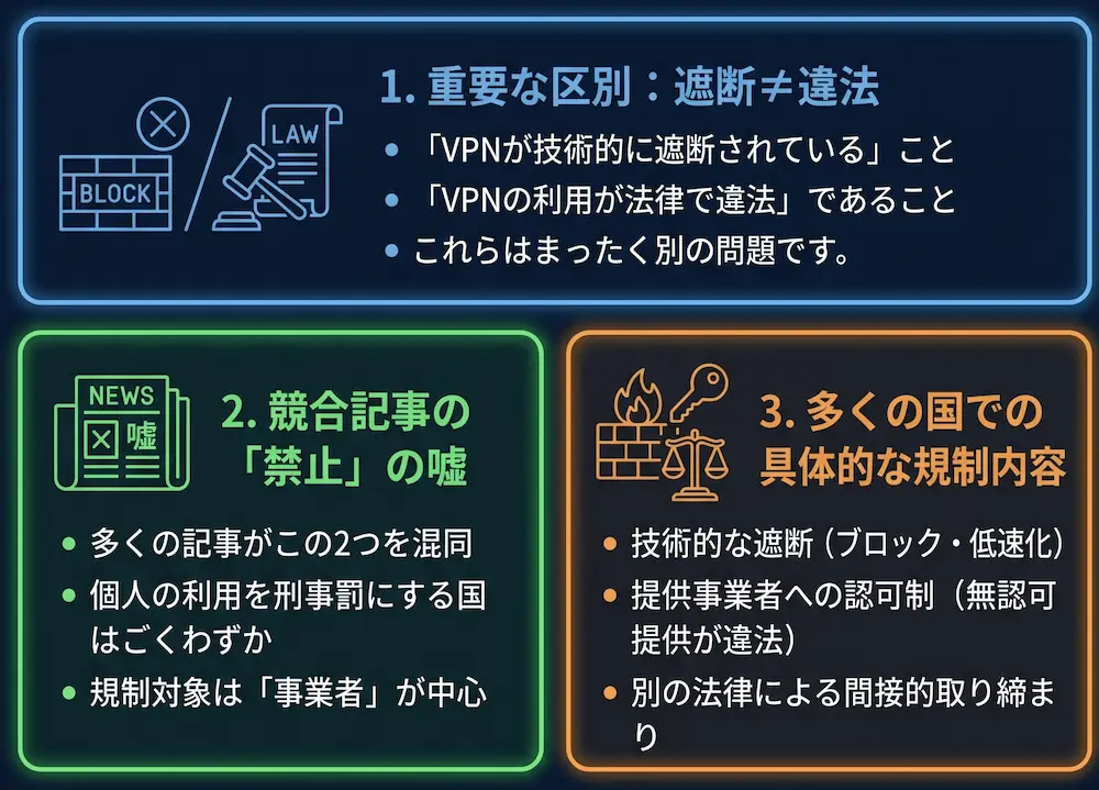 「遮断」と「違法」の違い_まとめ画像