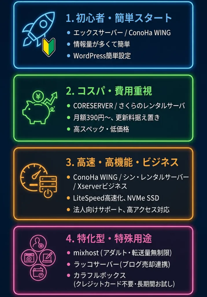 【用途・目的別】最適なレンタルサーバー_まとめ画像