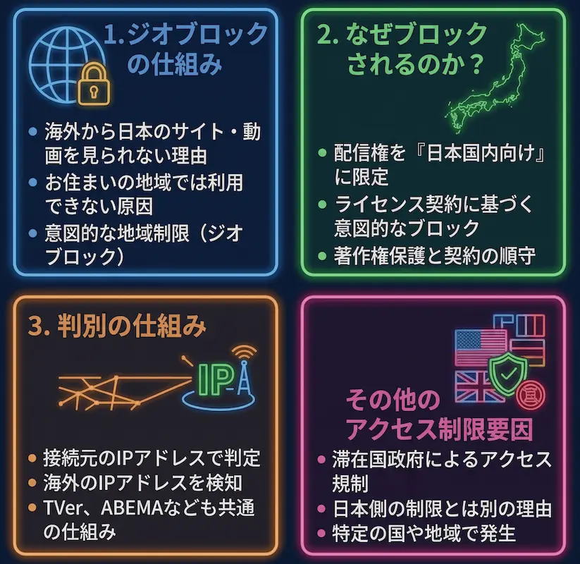 なぜ海外から日本のサイト・動画は見れないのか_まとめ画像