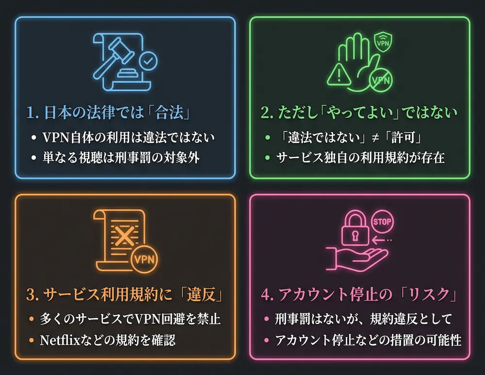 動画配信の地域制限をVPNで回避するのは違法かどうか_まとめ画像