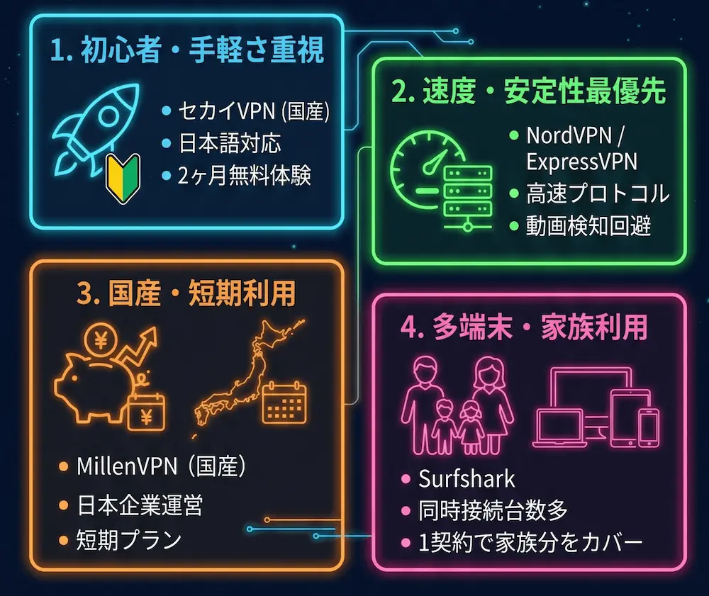 海外から日本のサイト・動画はVPNで見られる用途別おすすめサービスのまとめ画像