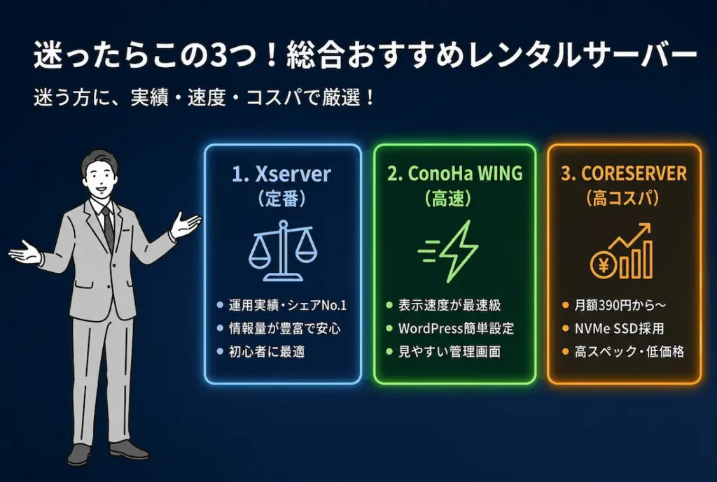 総合おすすめレンタルサーバー_まとめ画像