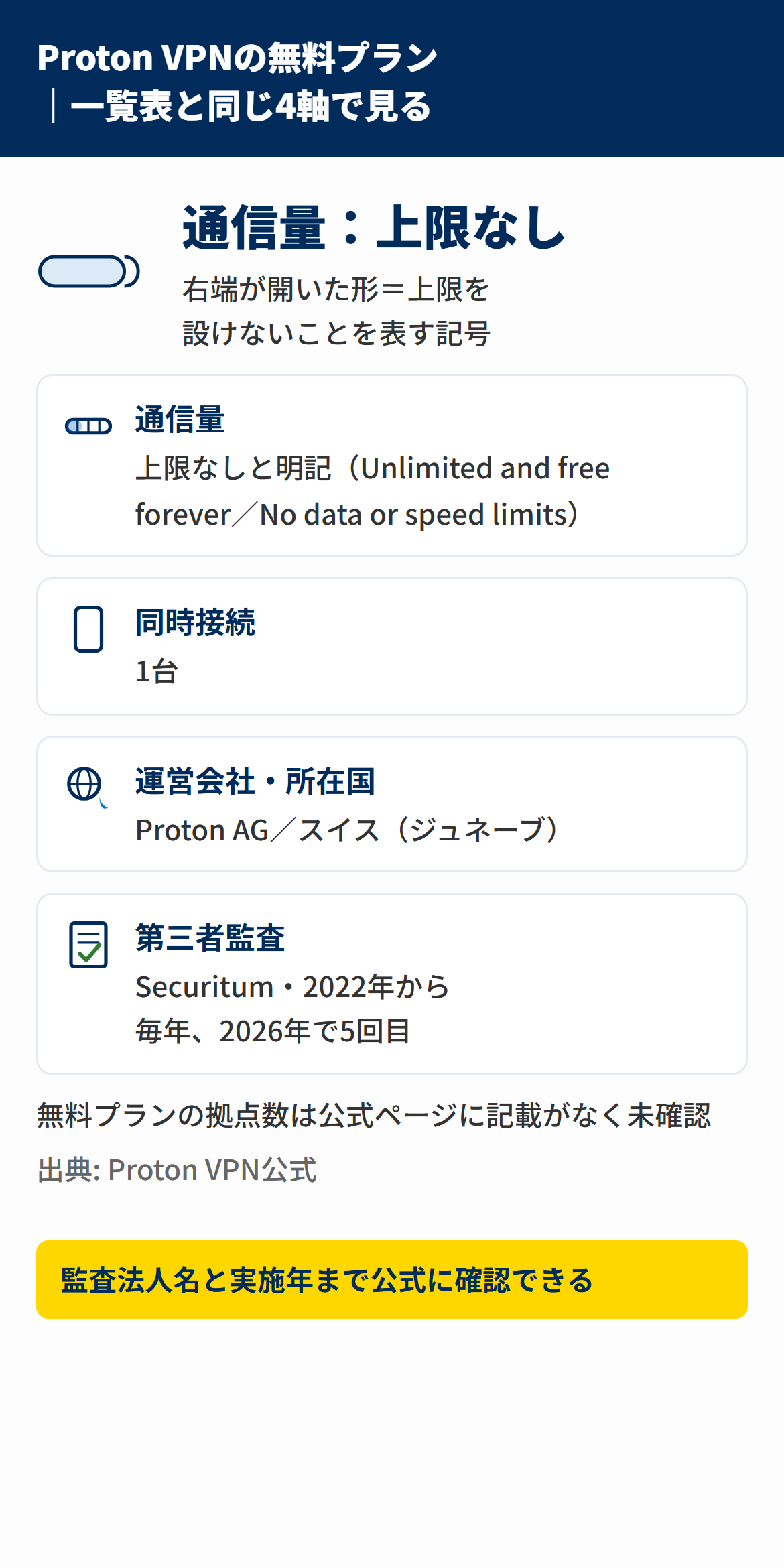 無料VPNのProton VPNの無料プラン条件