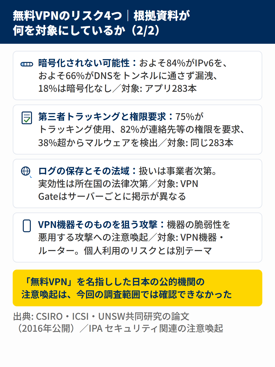 無料VPNのリスク4つと各リスクの根拠資料が対象にしている範囲