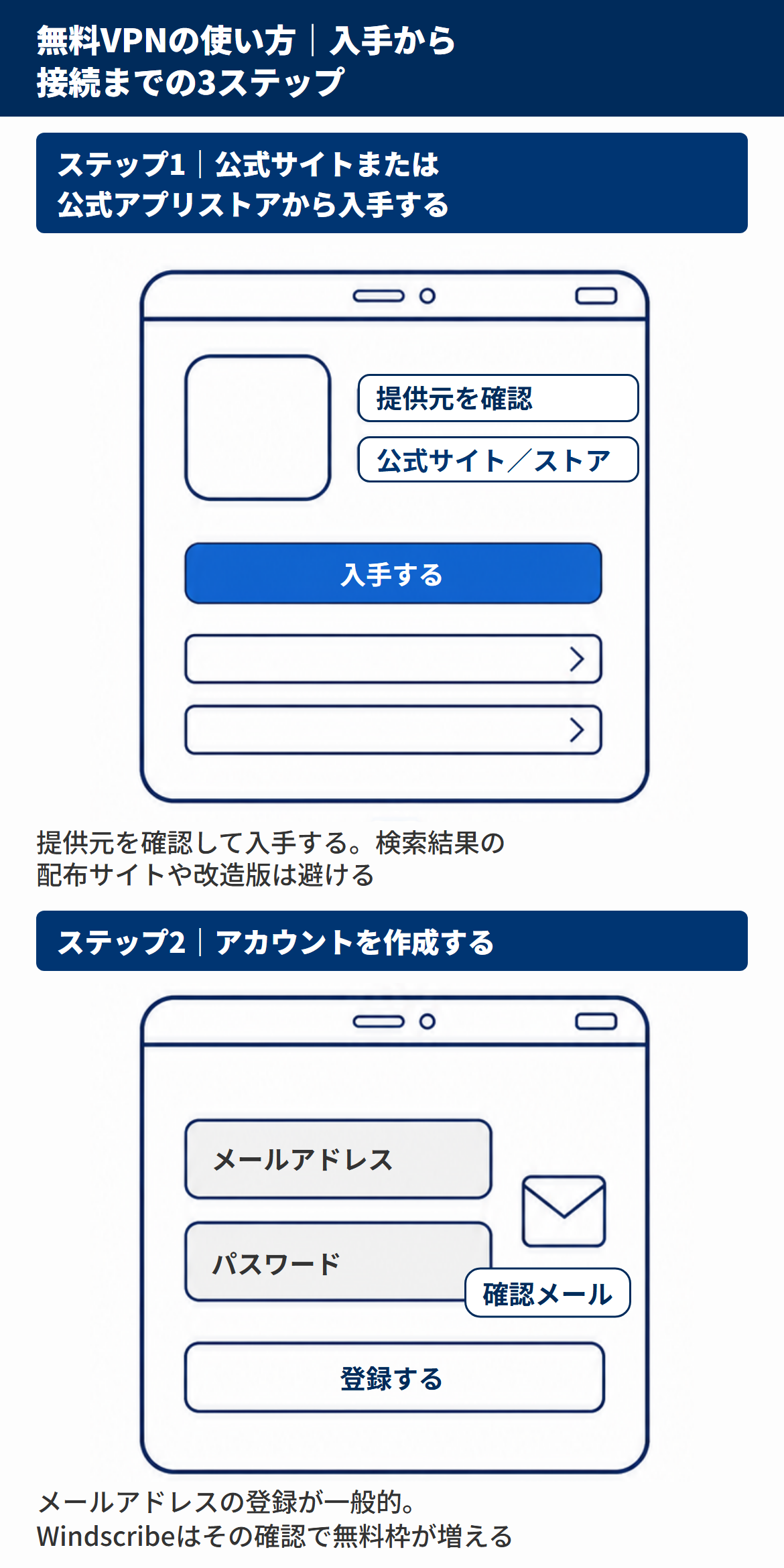 無料VPNの使い方のうち公式サイトからの入手とアカウント作成の手順図