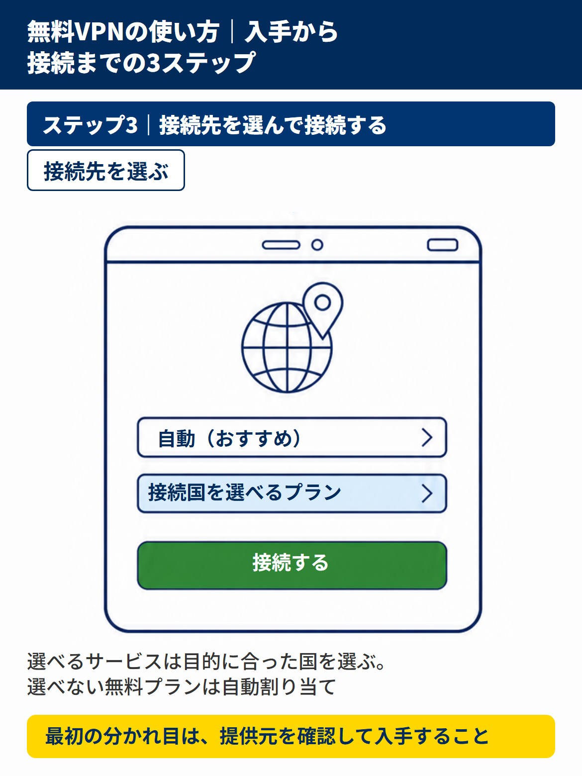 無料VPNの使い方のうち接続先を選んで接続する手順図