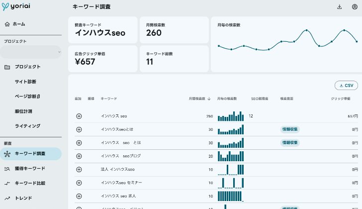 キーワード調査イメージ画像